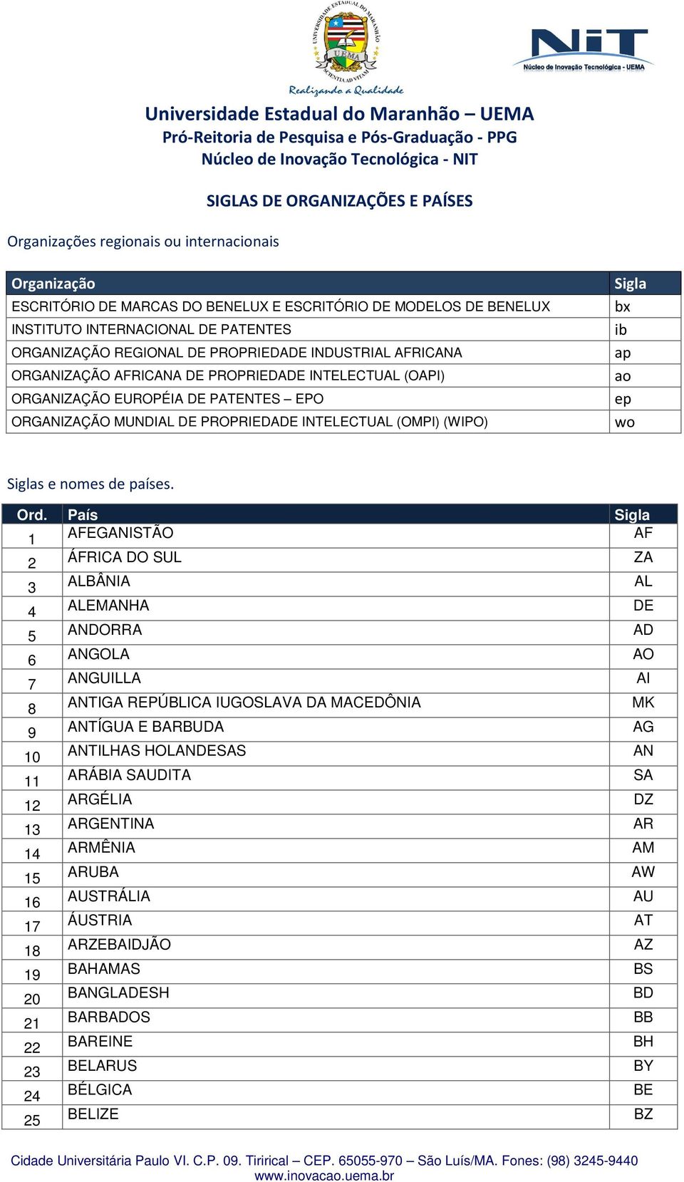 PROPRIEDADE INTELECTUAL (OAPI) ORGANIZAÇÃO EUROPÉIA DE PATENTES EPO ORGANIZAÇÃO MUNDIAL DE PROPRIEDADE INTELECTUAL (OMPI) (WIPO) Sigla bx ib ap ao ep wo Siglas e nomes de países. Ord.