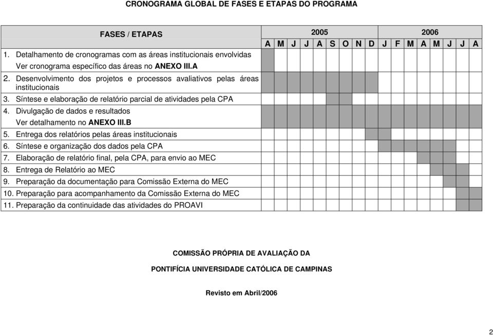 Desenvolvimento dos projetos e processos avaliativos pelas áreas institucionais 3. Síntese e elaboração de relatório parcial de atividades pela CPA 4.