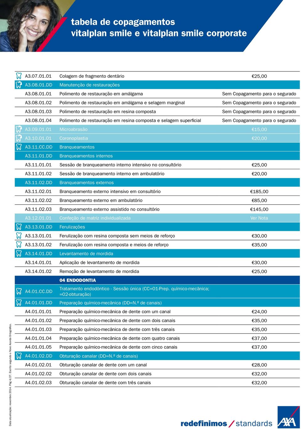 09.01.01 Microabrasão 15,00 A3.10.01.01 Coronoplastia 20,00 A3.11.CC.DD Branqueamentos A3.11.01.DD Branqueamentos internos A3.11.01.01 Sessão de branqueamento interno intensivo no consultório 25,00 A3.