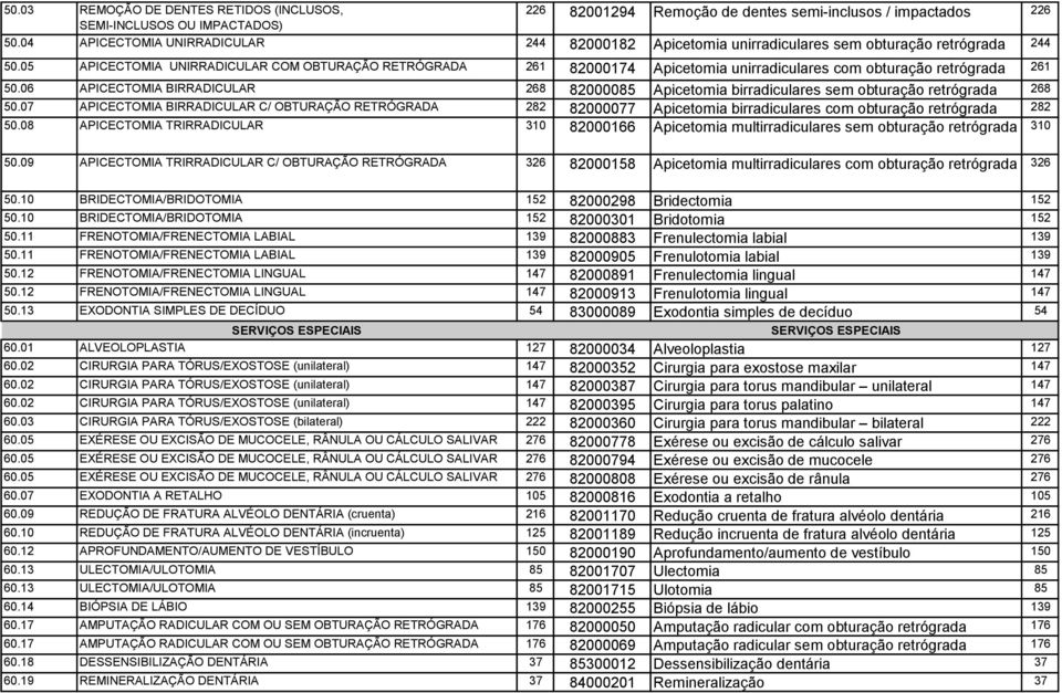 05 APICECTOMIA UNIRRADICULAR COM OBTURAÇÃO RETRÓGRADA 261 82000174 Apicetomia unirradiculares com obturação retrógrada 261 50.