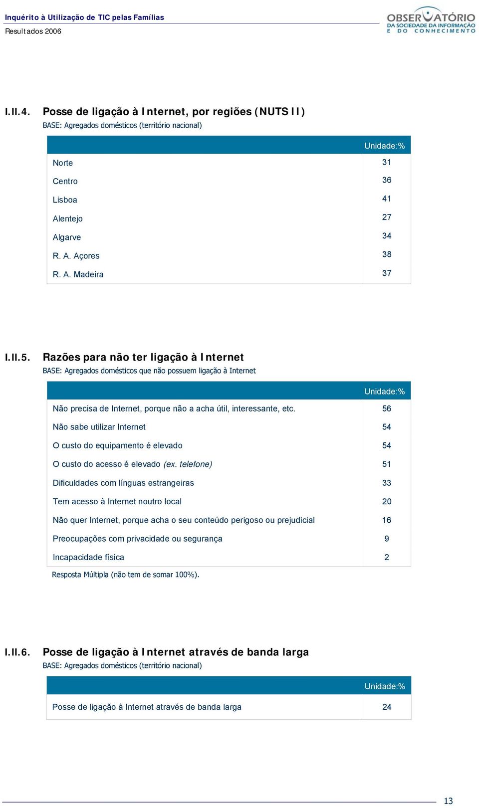 56 Não sabe utilizar Internet 54 O custo do equipamento é elevado 54 O custo do acesso é elevado (ex.