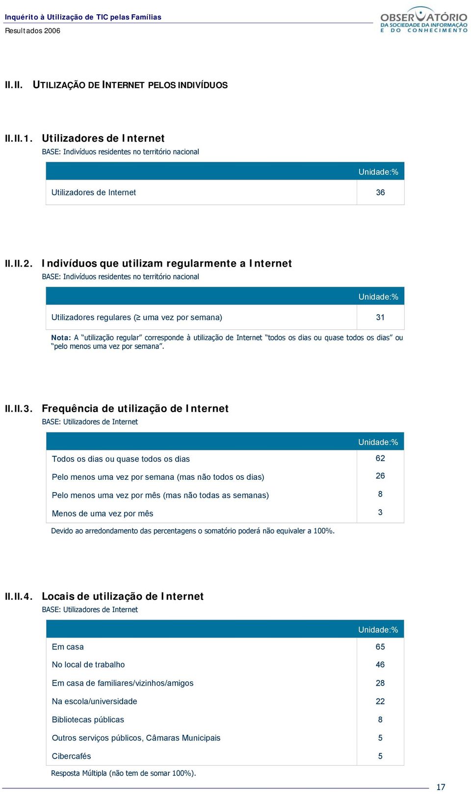 de Internet todos os dias ou quase todos os dias ou pelo menos uma vez por semana. II.II.3.