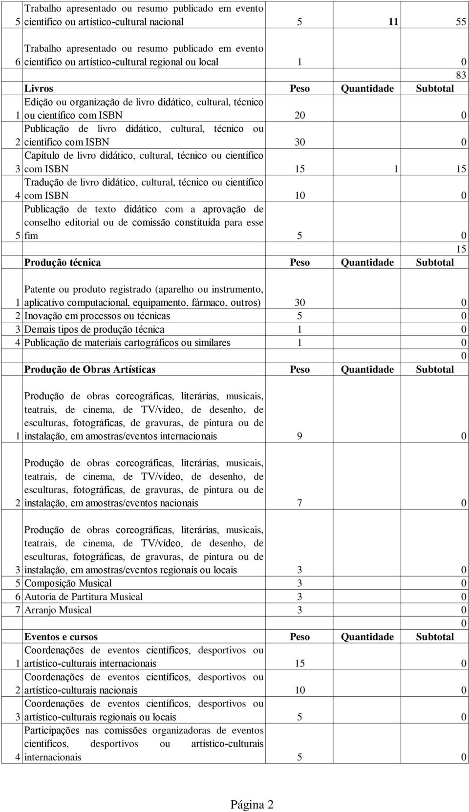 ISBN 3 Capítulo de livro didático, cultural, técnico ou científico 3 com ISBN 15 1 15 Tradução de livro didático, cultural, técnico ou científico 4 com ISBN 1 Publicação de texto didático com a