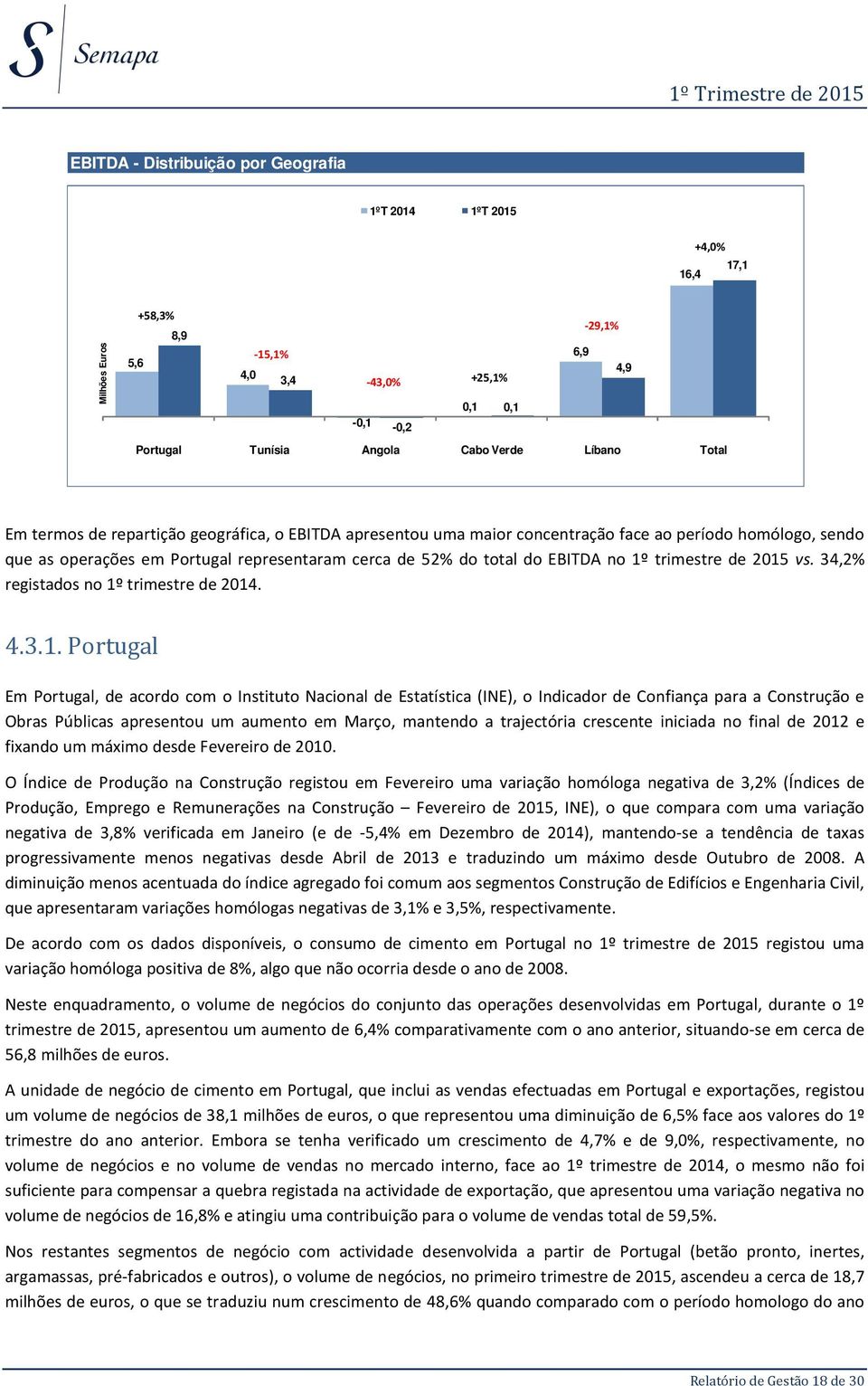 trimestre de 2015