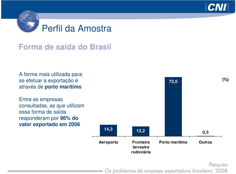 consultadas, as que utilizam essa forma de saída responderam por 96% do valor