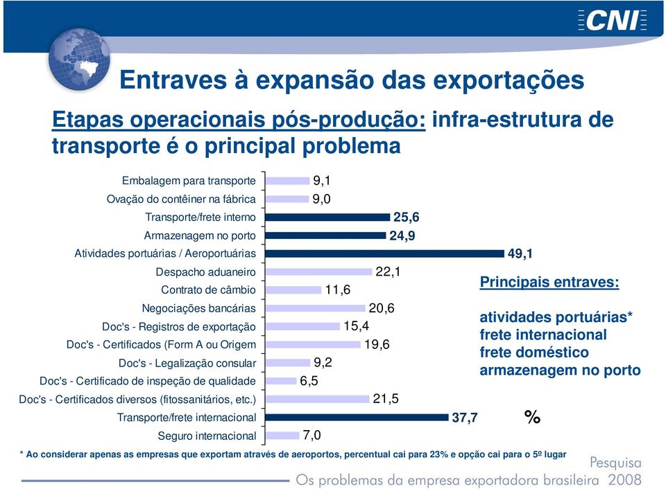 Doc's - Legalização consular Doc's - Certificado de inspeção de qualidade Doc's - Certificados diversos (fitossanitários, etc.