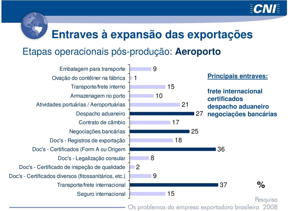 Certificados (Form A ou Origem Doc's - Legalização consular Doc's - Certificado de inspeção de qualidade Doc's - Certificados diversos (fitossanitários, etc.