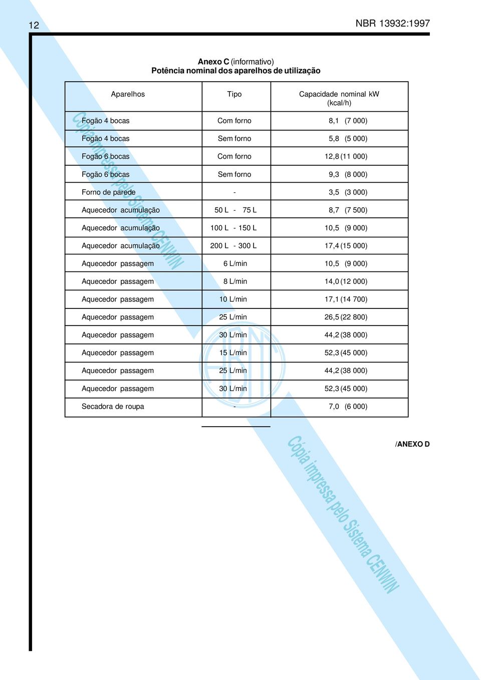 000) Aquecedor acumulação 200 L - 300 L 17,4 (15 000) Aquecedor passagem 6 L/min 10,5 (9 000) Aquecedor passagem 8 L/min 14,0 (12 000) Aquecedor passagem 10 L/min 17,1 (14 700) Aquecedor passagem 25