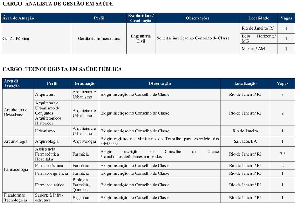 Históricos Arquivologia Arquivologia Arquivologia Farmacologia Plataformas Tecnológicas Assistência Farmacêutica Hospitalar Farmácia Rio de Janeiro/ RJ 3 Rio de Janeiro/ RJ 2 Rio de Janeiro 1 Exigir