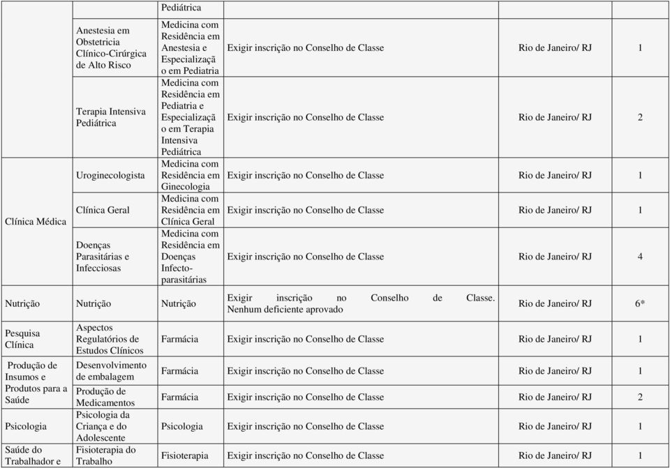 Desenvolvimento de embalagem Produção de Medicamentos Psicologia da Criança e do Adolescente do Anestesia e Pediatria Pediatria e Rio de Janeiro/ RJ 2 Terapia