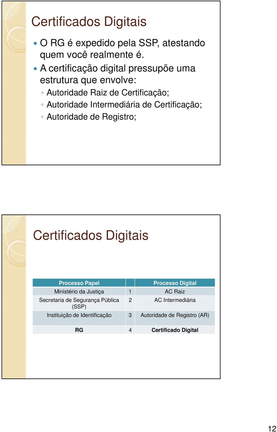 de Certificação; Autoridade de Registro; Certificados Digitais Processo Papel Processo Digital Ministério da Justiça