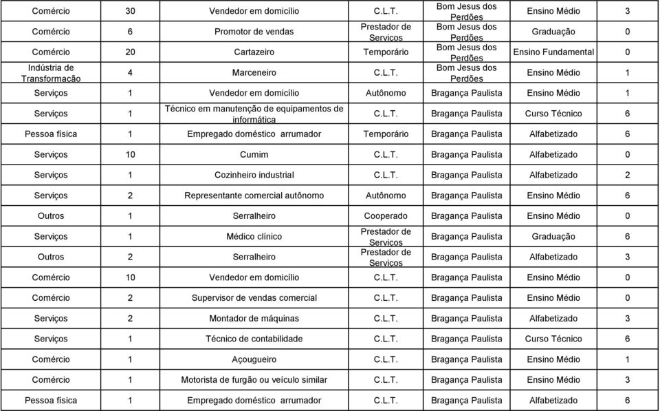 mporário 4 Marceneiro C.L.T.