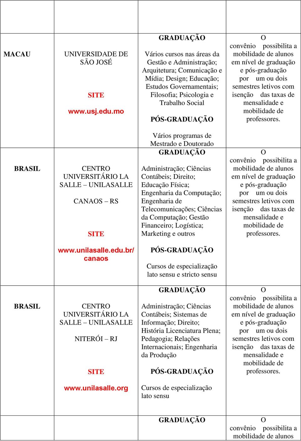 UNIVERSITÁRI LA UNILA CANAS RS Mestrado e Doutorado GRADUAÇÃ Ciências Contábeis; Direito; Educação Física; Engenharia da Computação; Engenharia de Telecomunicações; Ciências da Computação; Gestão