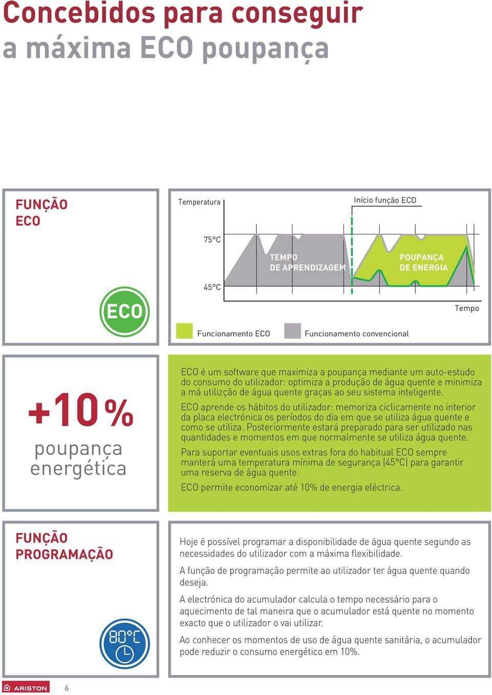 seu sistema inteligente. ECO aprende os hábitos do utilizador: memoriza ciclicamente no interior da placa electrónica os períodos do dia em que se utiliza água quente e como se utiliza.