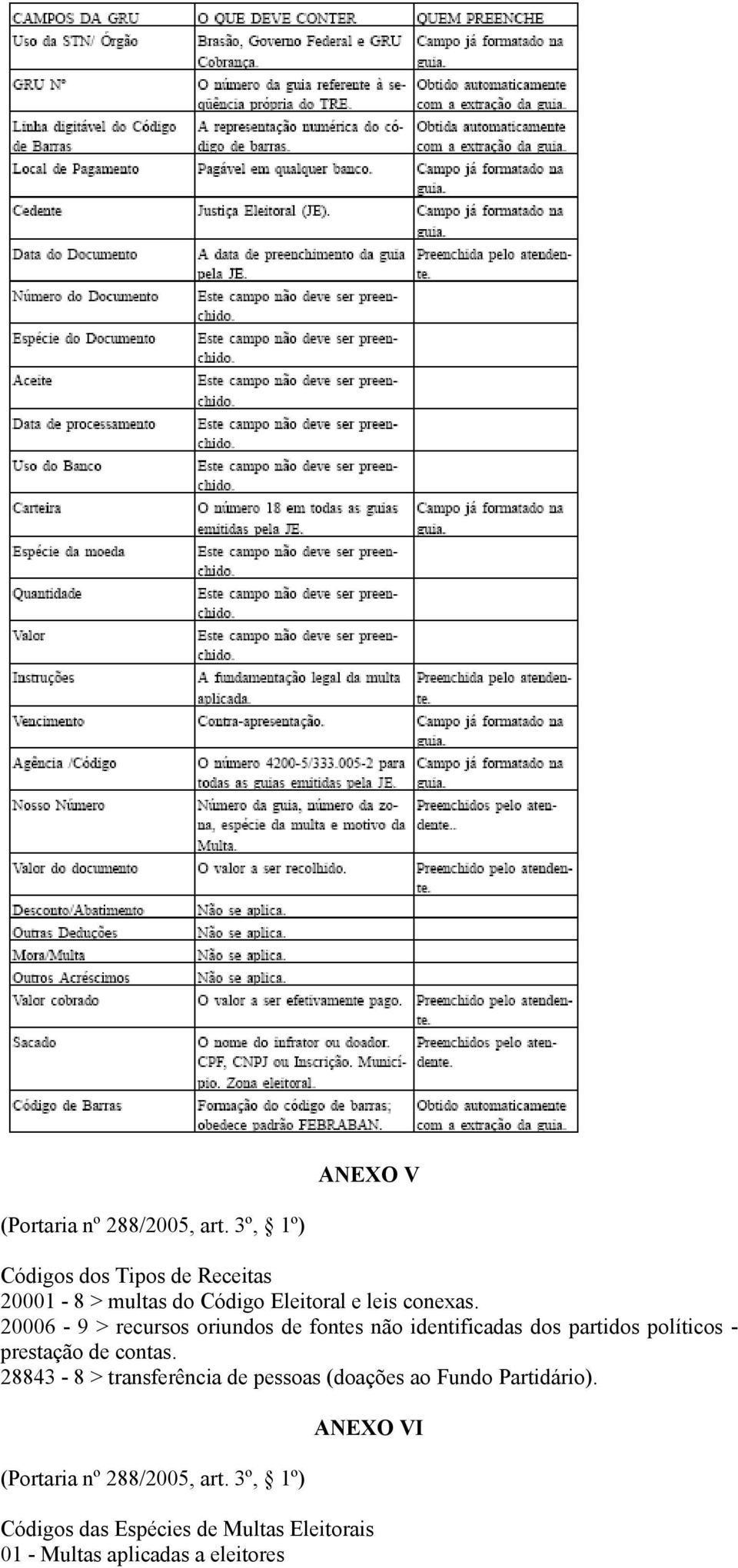 20006-9 > recursos oriundos de fontes não identificadas dos partidos políticos - prestação de contas.