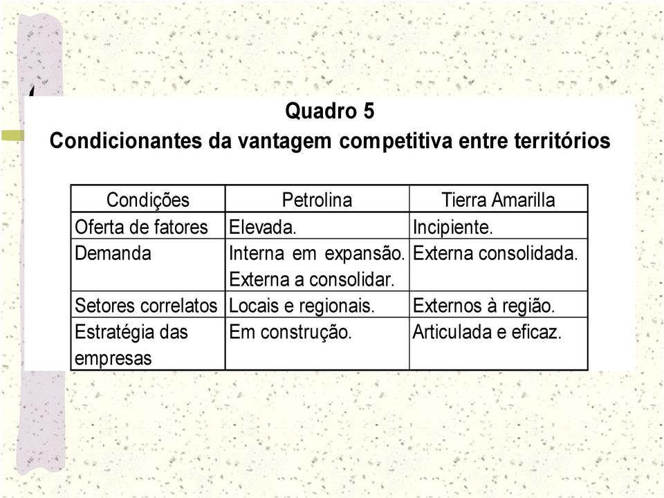 Demanda Interna em expansão. Externa consolidada. Externa a consolidar.