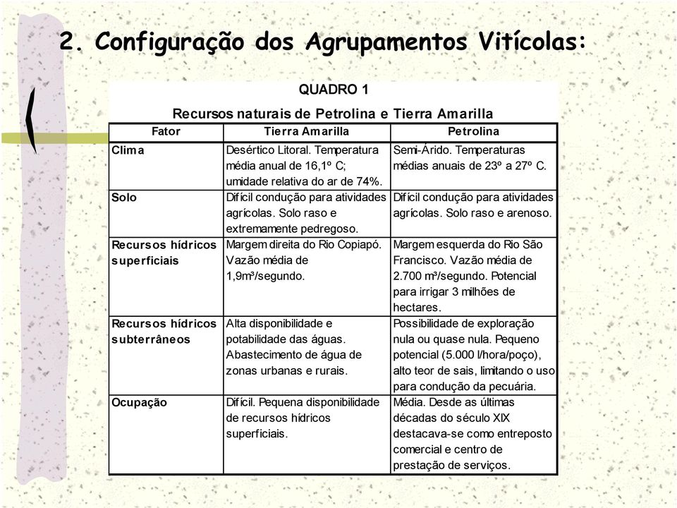 Margem direita do Rio Copiapó. Vazão média de 1,9m³/segundo. Alta disponibilidade e potabilidade das águas. Abastecimento de água de zonas urbanas e rurais. Difícil.