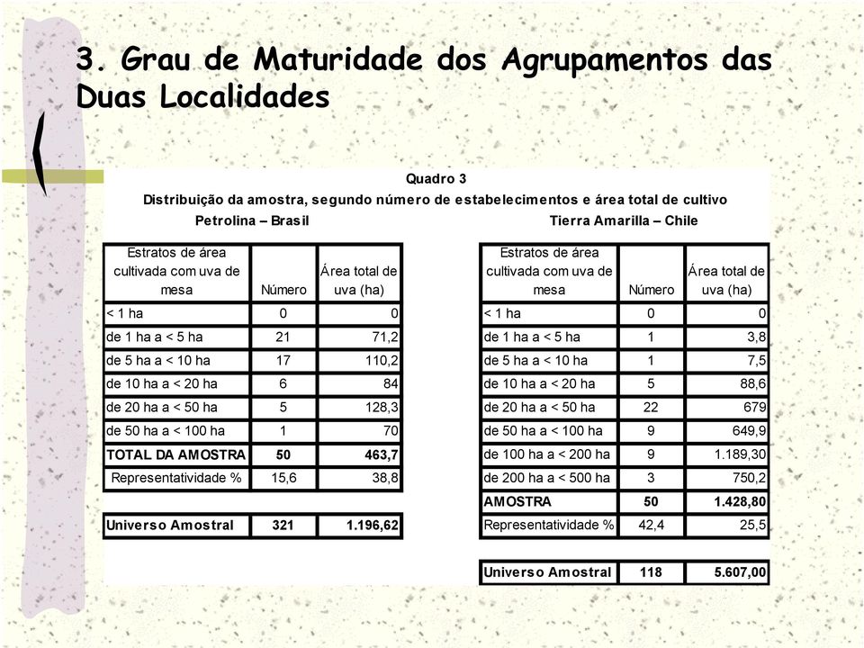 ha a < 5 ha 1 3,8 de 5 ha a < 10 ha 17 110,2 de 5 ha a < 10 ha 1 7,5 de 10 ha a < 20 ha 6 84 de 10 ha a < 20 ha 5 88,6 de 20 ha a < 50 ha 5 128,3 de 20 ha a < 50 ha 22 679 de 50 ha a < 100 ha 1 70 de