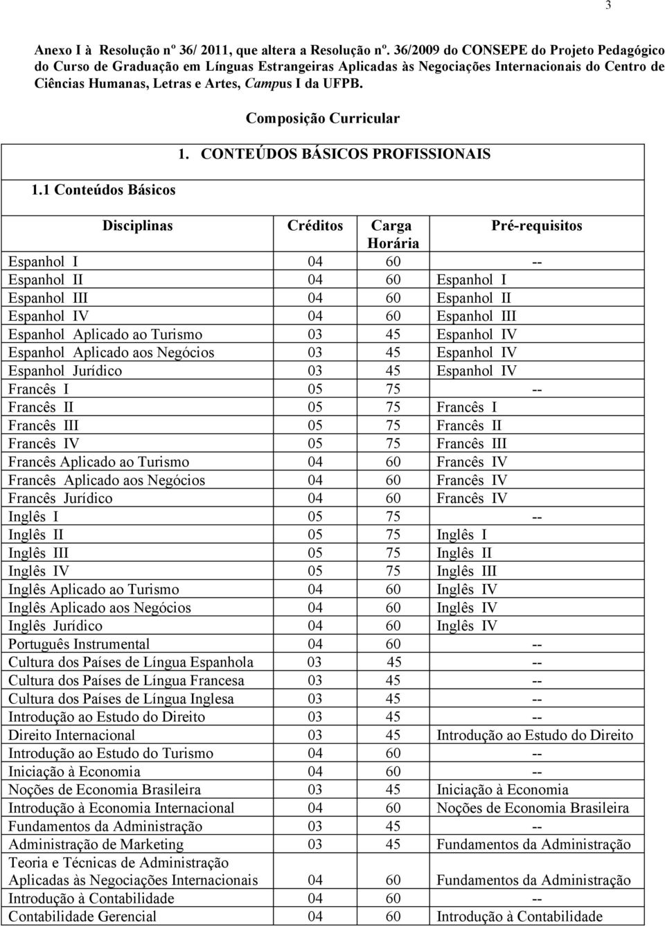 1 Conteúdos Básicos Composição Curricular 1.