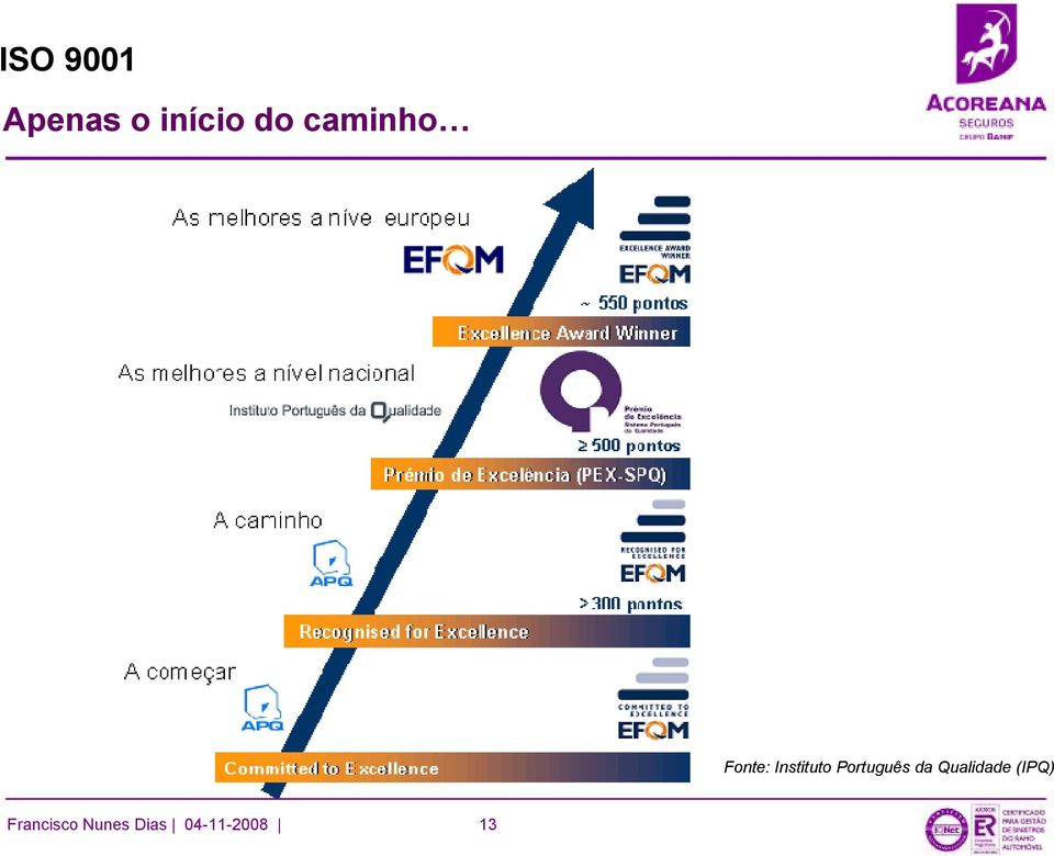 Português da Qualidade (IPQ)