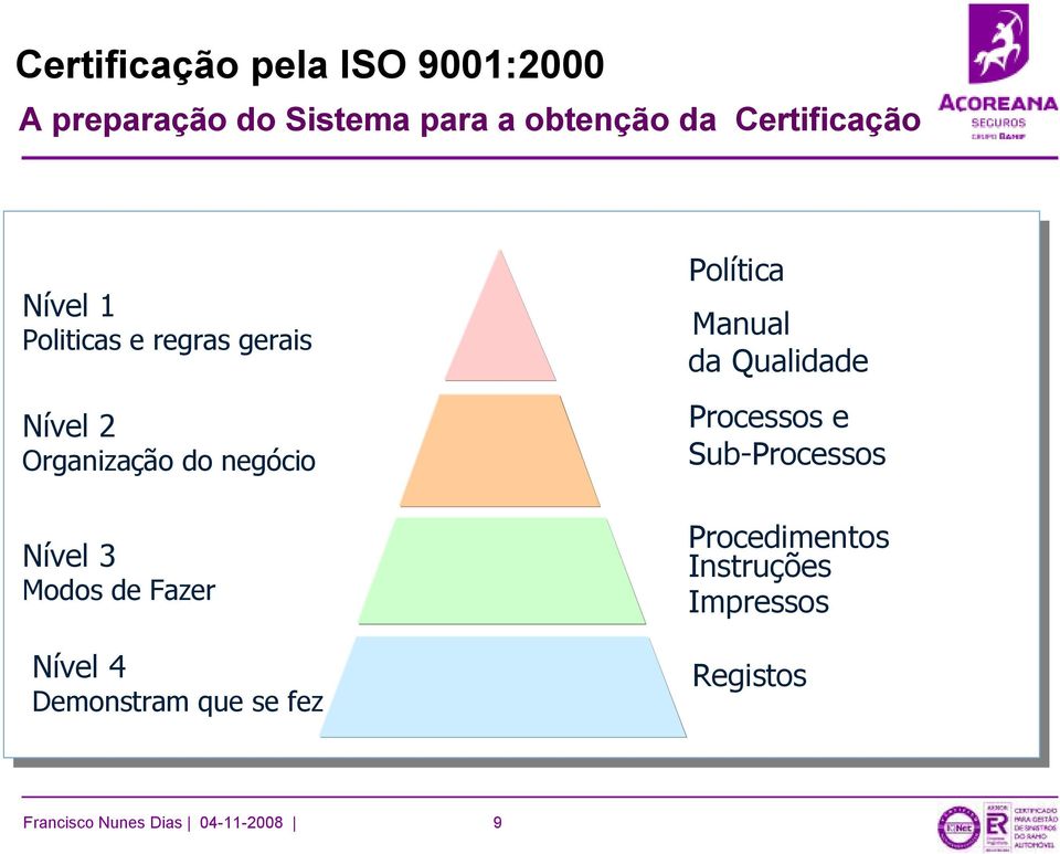 Política Manual da Qualidade Processos e Sub-Processos