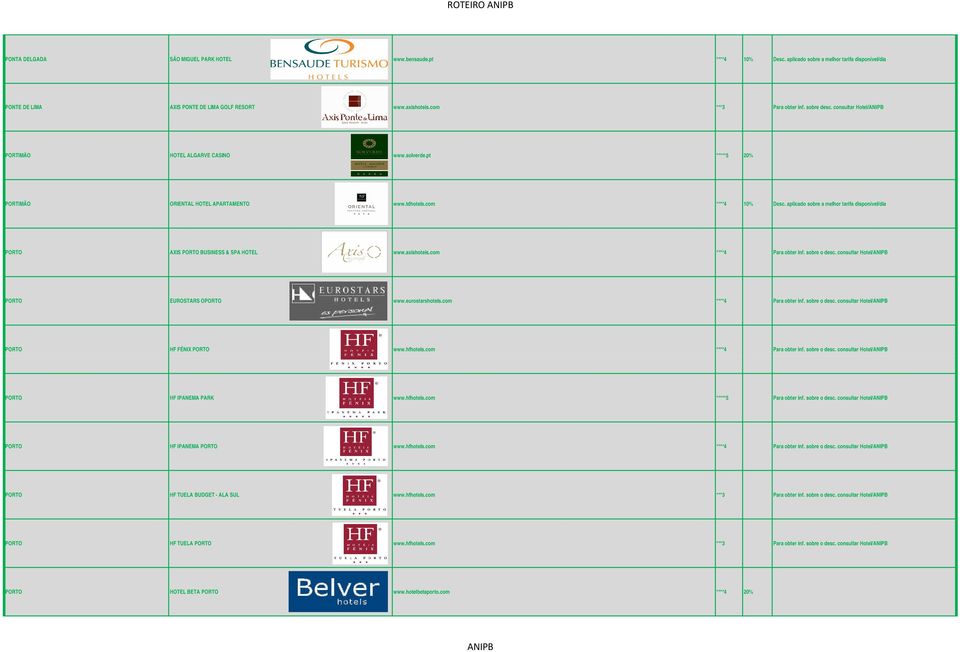 aplicado sobre a melhor tarifa disponível/dia PORTO AXIS PORTO BUSINESS & SPA HOTEL www.axishoteis.com ****4 Para obter inf. sobre o desc. consultar Hotel/ PORTO EUROSTARS OPORTO www.eurostarshotels.