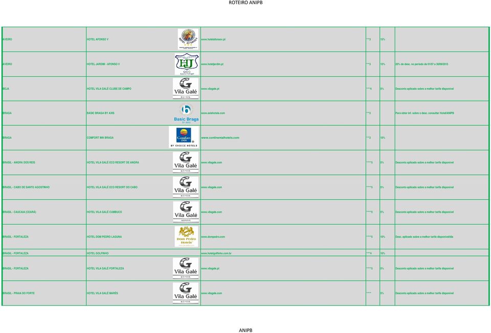 com ***3 Para obter inf. sobre o desc. consultar Hotel/ BRAGA COMFORT INN BRAGA www.continentalhotels.com ***3 10% BRASIL - ANGRA DOS REIS HOTEL VILA GALÉ ECO RESORT DE ANGRA www.vilagale.