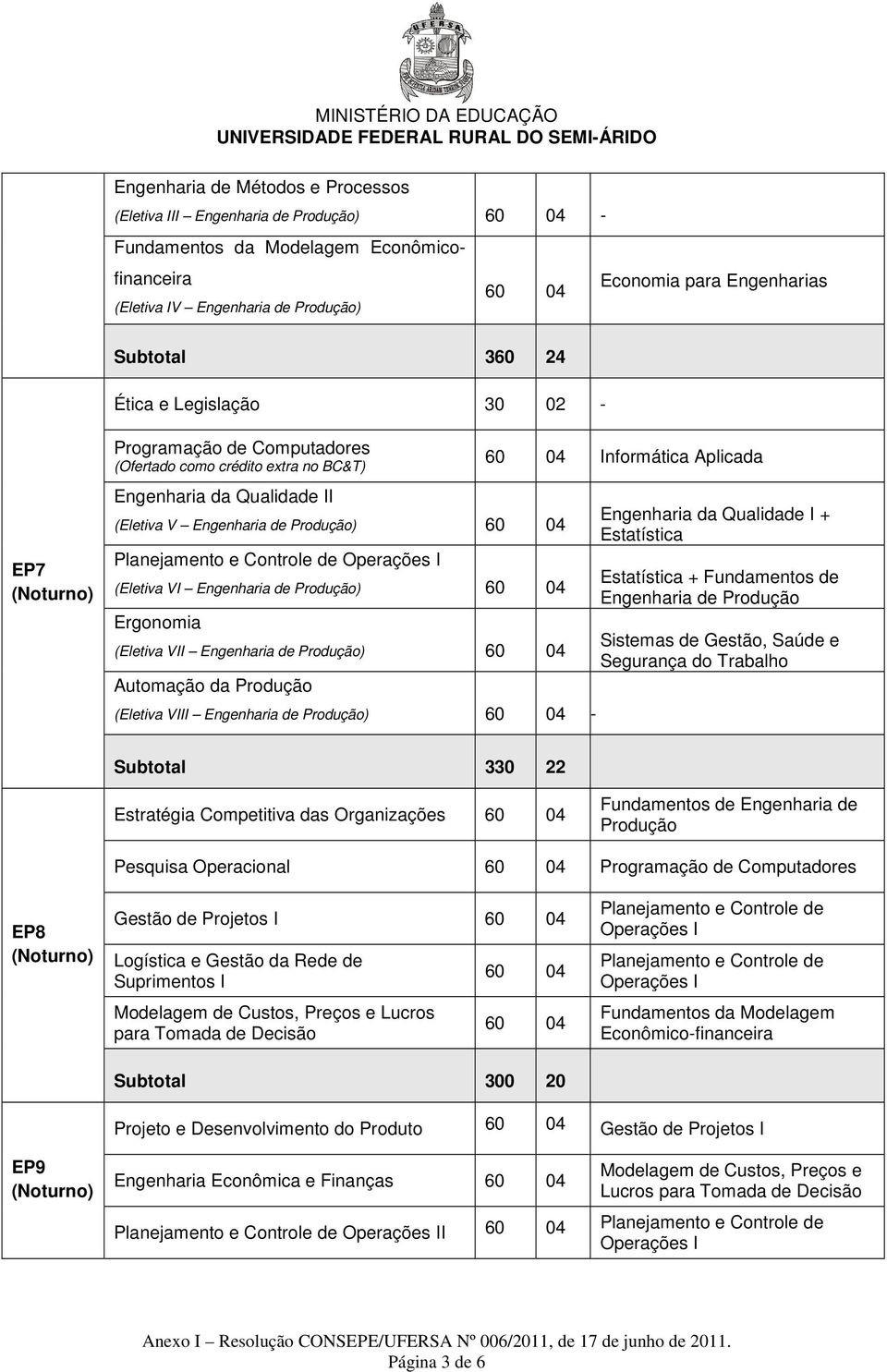 Produção) Ergonomia (Eletiva VII Engenharia de Produção) Automação da Produção (Eletiva VIII Engenharia de Produção) - Informática Aplicada Engenharia da Qualidade I + Estatística Estatística +