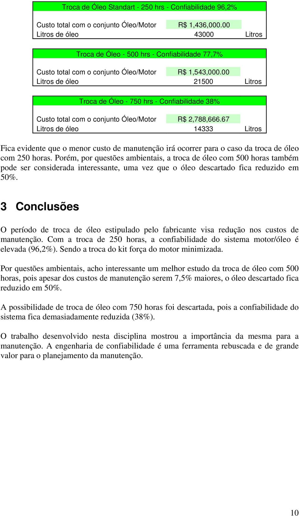 00 Litros de óleo 21500 Litros Troca de Óleo - 750 hrs - Confiabilidade 38% Custo total com o conjunto Óleo/Motor R$ 2,788,666.