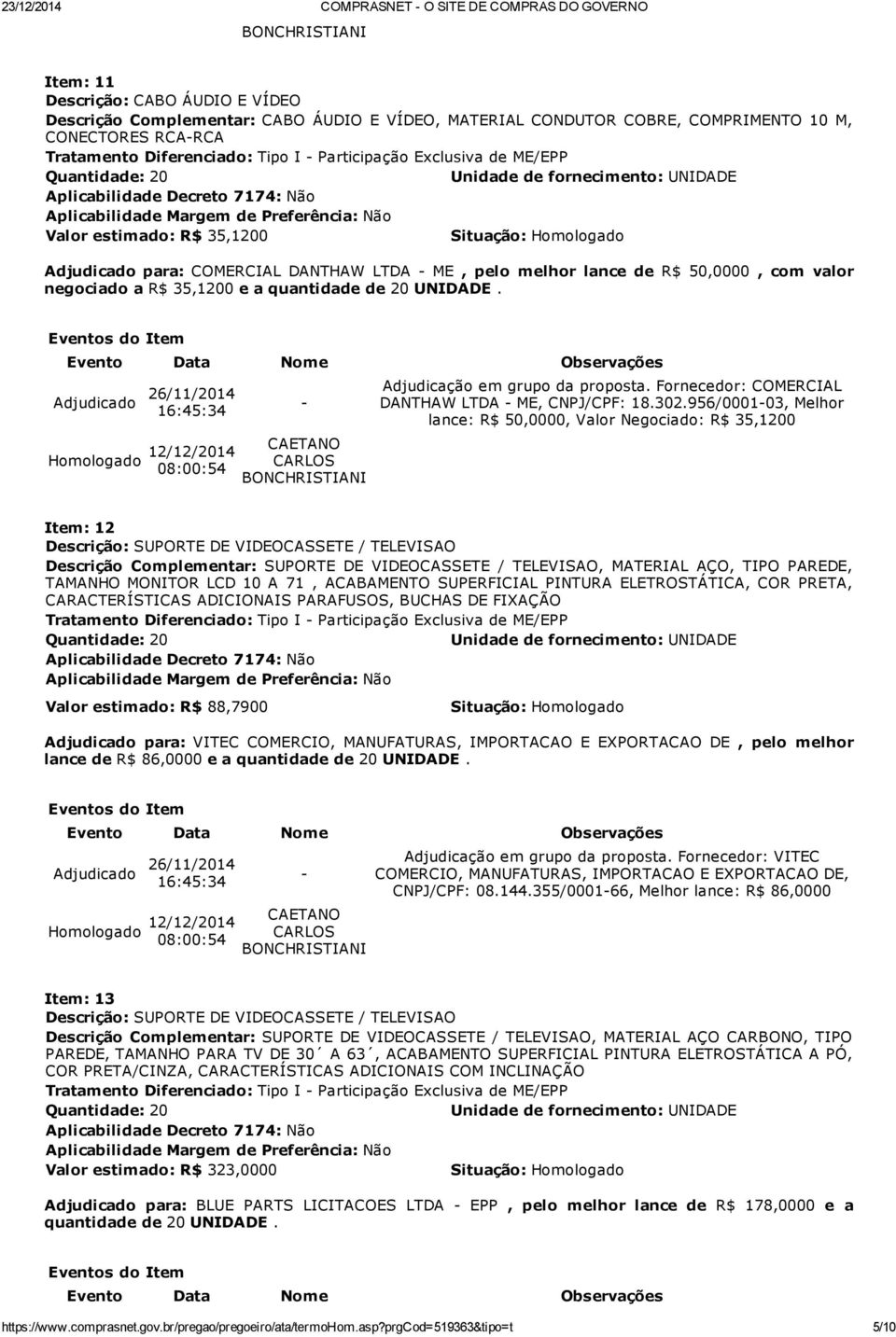 35,1200 e a quantidade de 20 UNIDADE. Adjudicação em grupo da proposta. Fornecedor: COMERCIAL DANTHAW LTDA ME, CNPJ/CPF: 18.302.