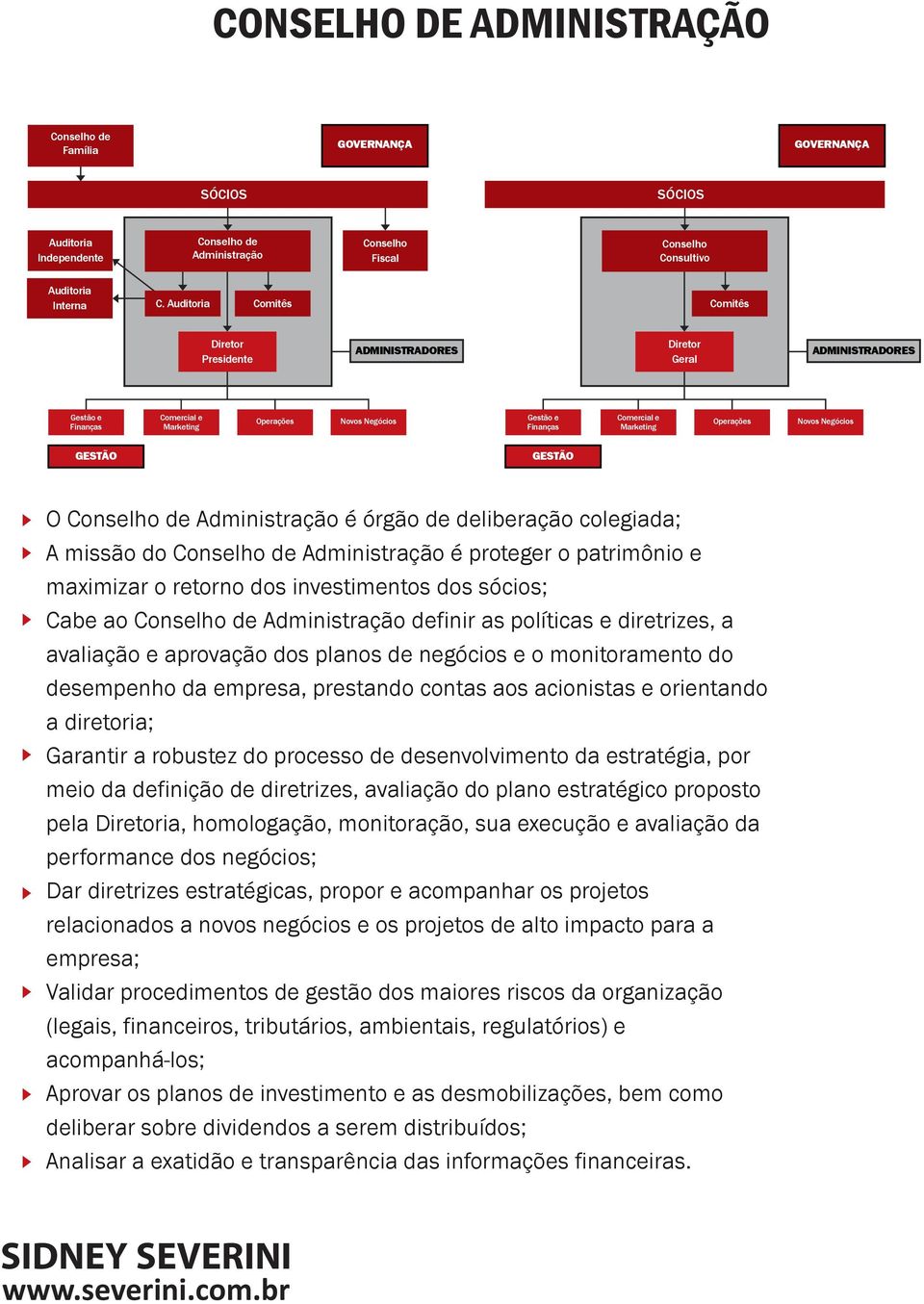 Operações Novos Negócios GESTÃO GESTÃO O Conselho de Administração é órgão de deliberação colegiada; A missão do Conselho de Administração é proteger o patrimônio e maximizar o retorno dos