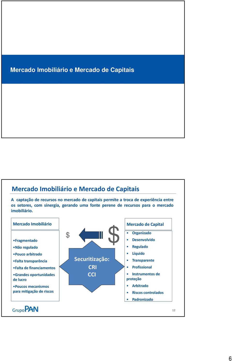 Mercado Imobiliário Fragmentado Não regulado Pouco arbitrado Falta transparência Falta de financiamentos Grandes oportunidades de lucro Poucos mecanismos