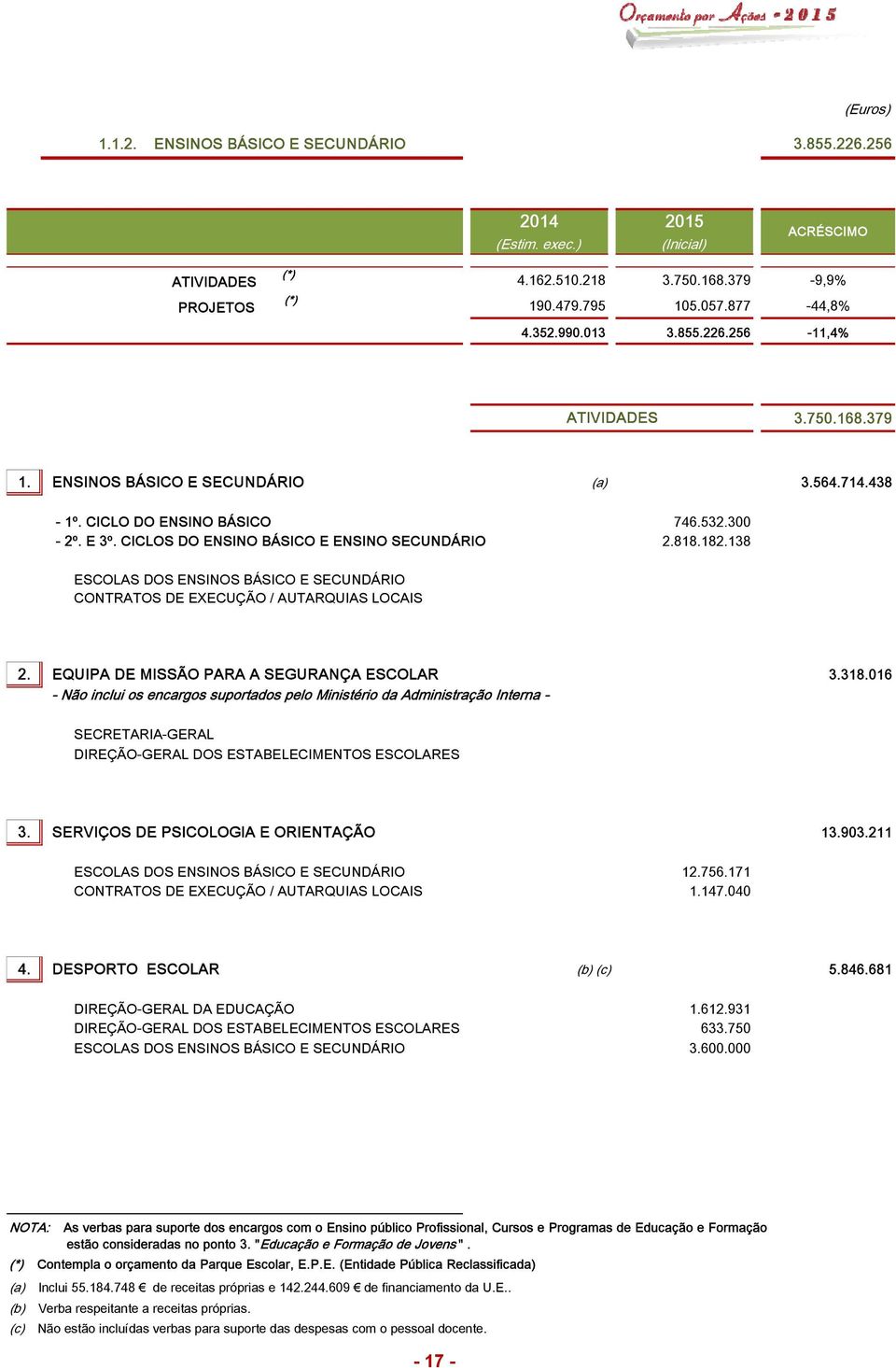 818.182.138 ESCOLAS DOS ENSINOS BÁSICO E SECUNDÁRIO CONTRATOS DE EXECUÇÃO / AUTARQUIAS LOCAIS 2. EQUIPA DE MISSÃO PARA A SEGURANÇA ESCOLAR 3.318.