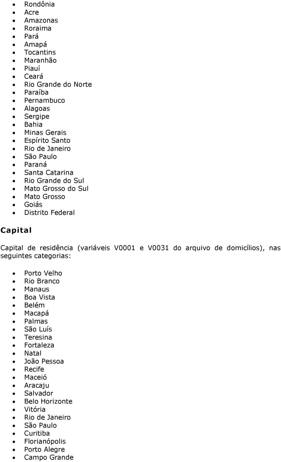 (variáveis V0001 e V0031 do arquivo de domicílios), nas seguintes categorias: Porto Velho Rio Branco Manaus Boa Vista Belém Macapá Palmas São Luís Teresina