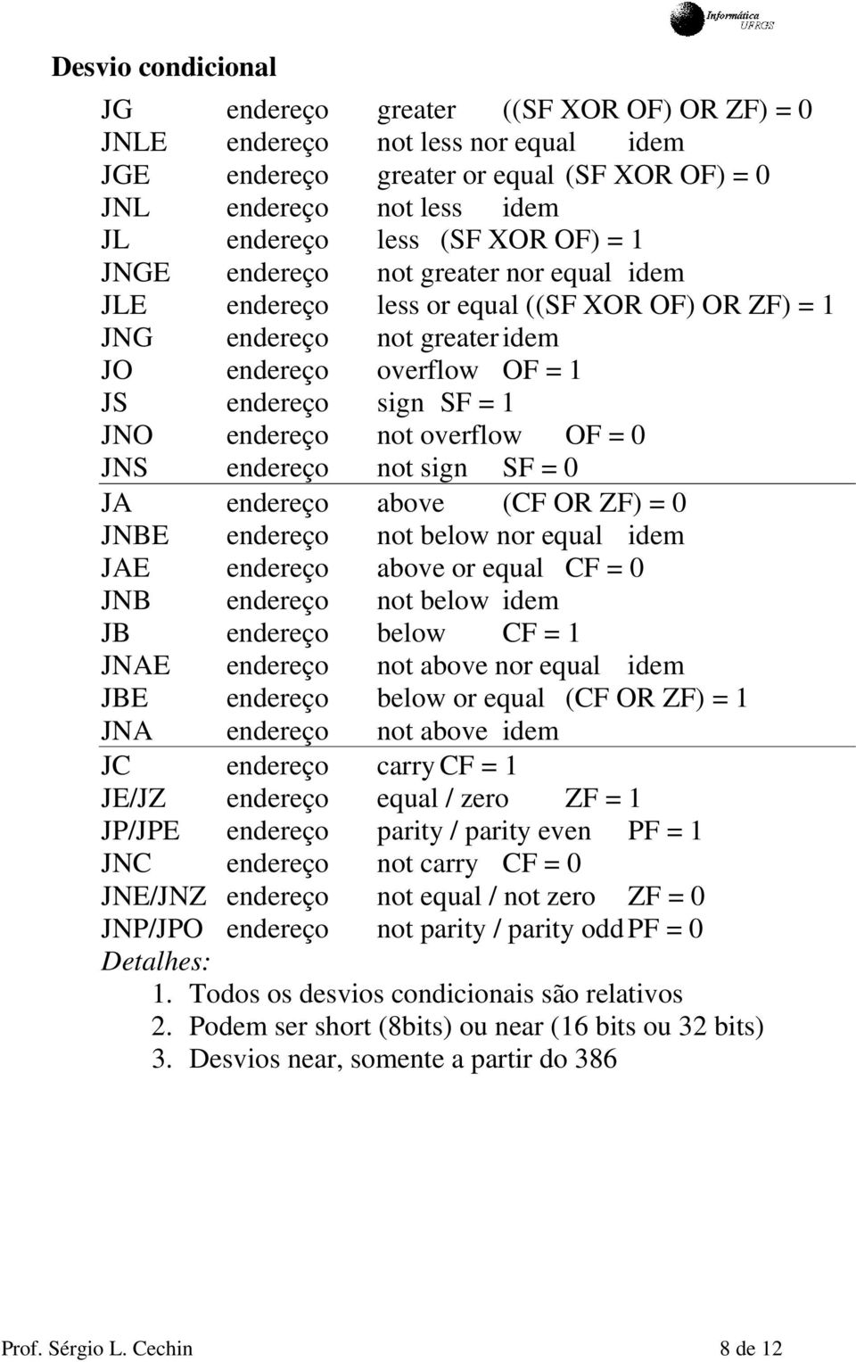 overflow OF = 0 JNS endereço not sign SF = 0 JA endereço above ( OR ZF) = 0 JNBE endereço not below nor equal idem JAE endereço above or equal = 0 JNB endereço not below idem JB endereço below = 1