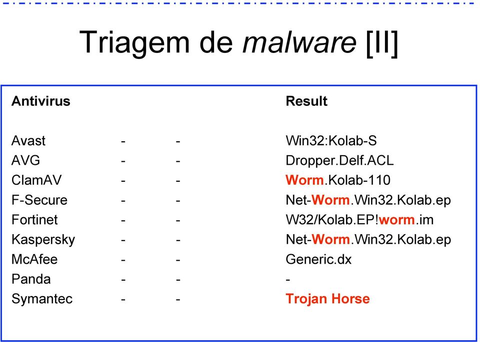 Win32.Kolab.ep Fortinet - - W32/Kolab.EP!worm.