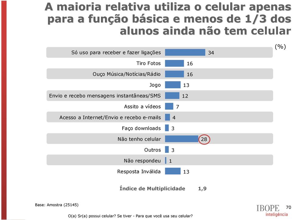 6 6 Assito a vídeos 7 Acesso a Internet/Envio e recebo e-mails Faço downloads Não tenho celular 8 Outros Resposta