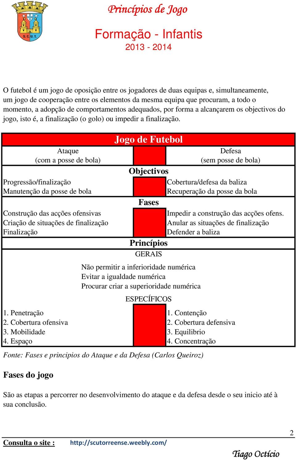 Ataque (com a posse de bola) Progressão/finalização Manutenção da posse de bola Construção das acções ofensivas Criação de situações de finalização Finalização Jogo de Futebol Defesa (sem posse de