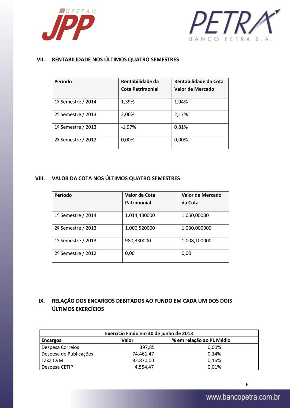 014,430000 1.050,00000 2º Semestre / 2013 1.000,520000 1.030,000000 1º Semestre / 2013 980,330000 1.008,100000 2º Semestre / 2012 0,00 0,00 IX.