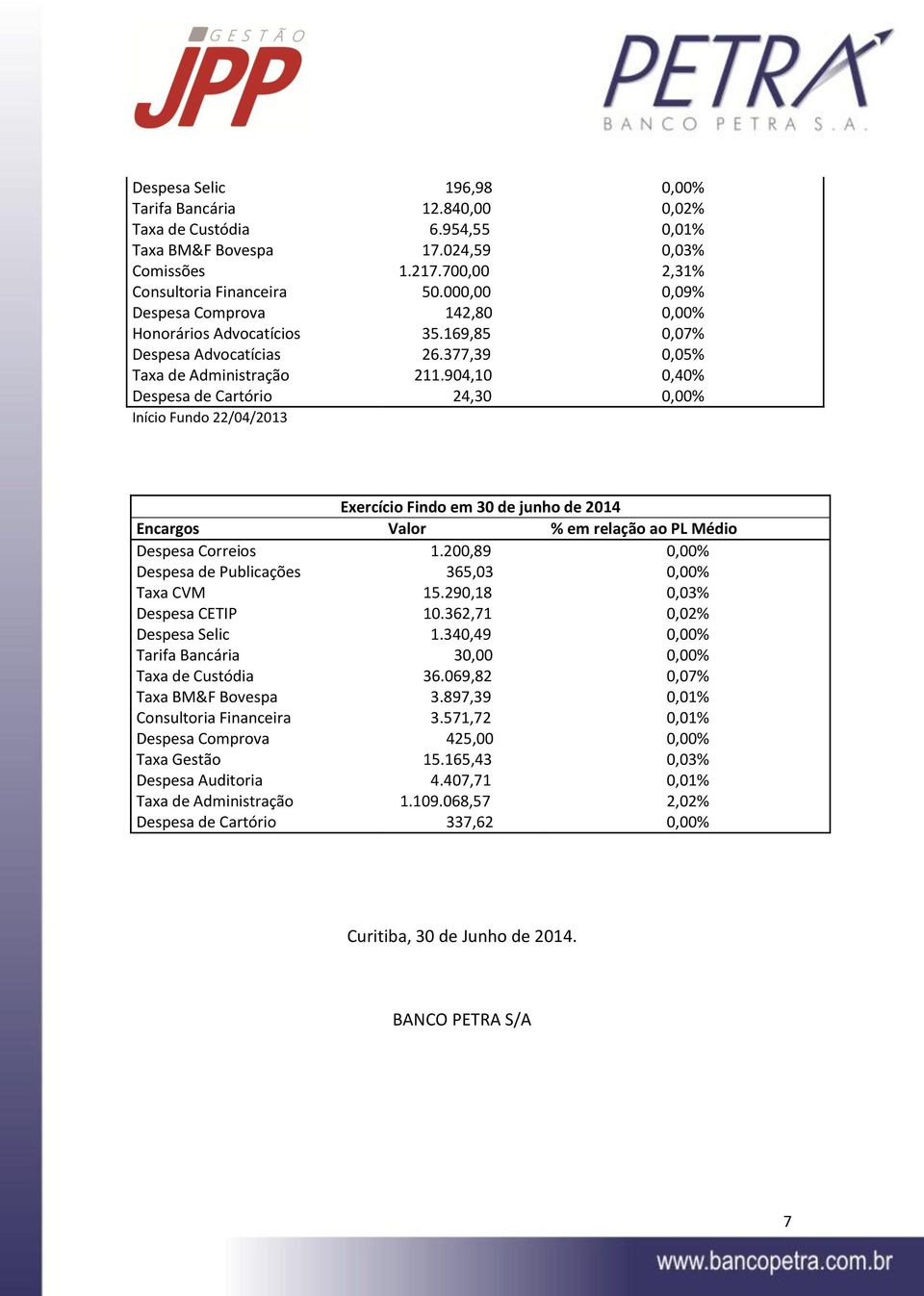 904,10 0,40% Despesa de Cartório 24,30 0,00% Início Fundo 22/04/2013 Exercício Findo em 30 de junho de 2014 Encargos Valor % em relação ao PL Médio Despesa Correios 1.