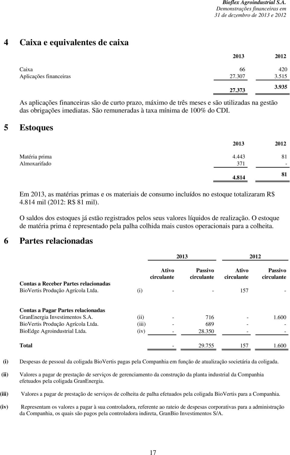 5 Estoques 2013 2012 Matéria prima 4.443 81 Almoxarifado 371-4.814 81 Em 2013, as matérias primas e os materiais de consumo incluídos no estoque totalizaram R$ 4.814 mil (2012: R$ 81 mil).