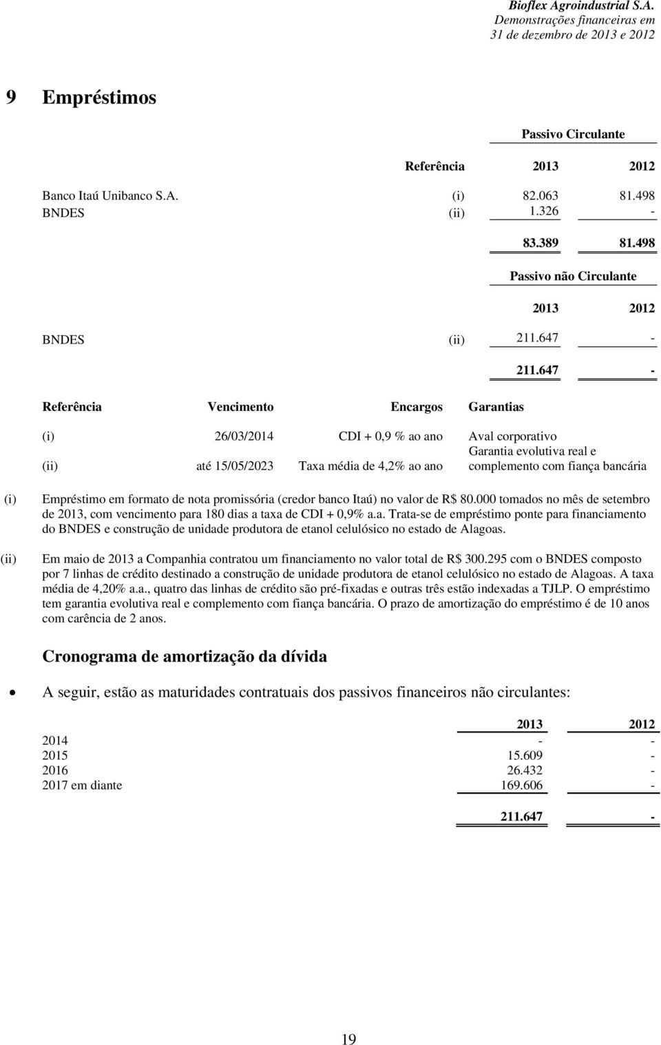 bancária (i) (ii) Empréstimo em formato de nota promissória (credor banco Itaú) no valor de R$ 80.000 tomados no mês de setembro de 2013, com vencimento para 180 dias a taxa de CDI + 0,9% a.a. Trata-se de empréstimo ponte para financiamento do BNDES e construção de unidade produtora de etanol celulósico no estado de Alagoas.