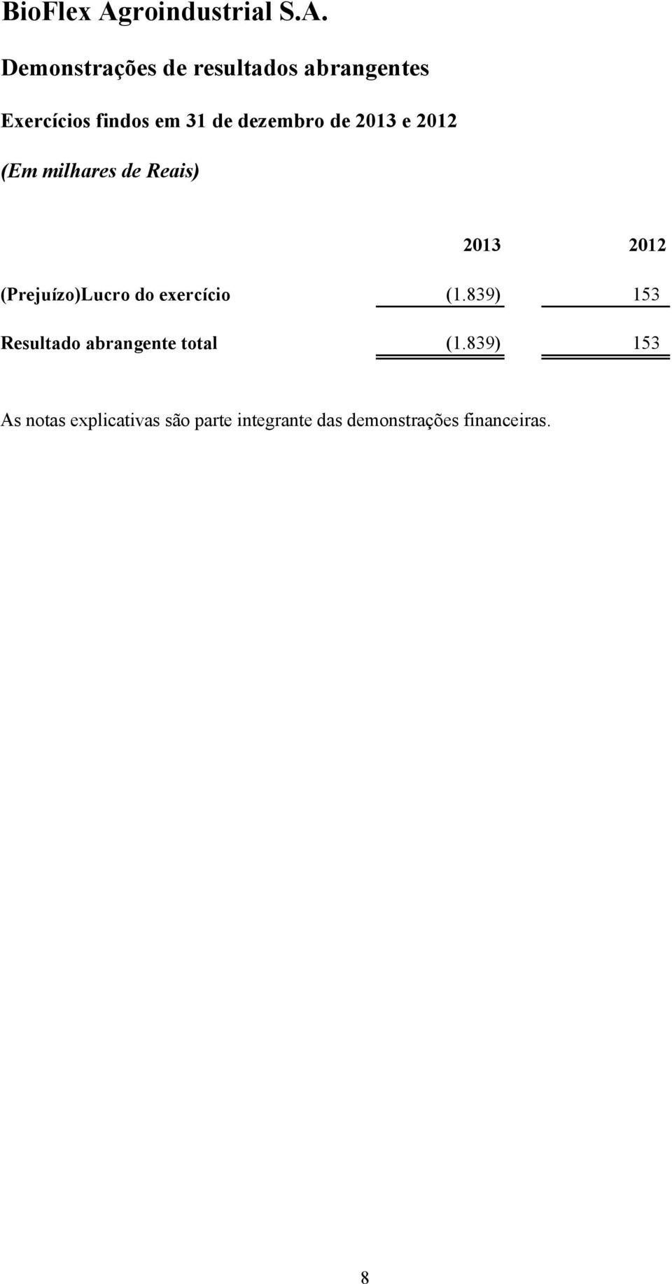 Demonstrações de resultados abrangentes Exercícios findos em (Em