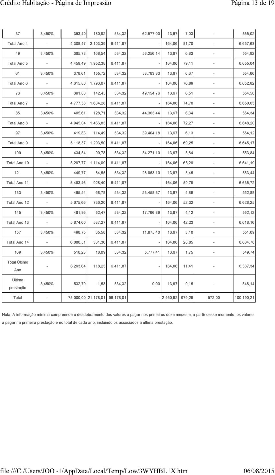 652,82 73 3,450% 391,88 142,45 534,32 49.154,76 13,67 6,51-554,50 Total Ano 7-4.777,58 1.634,28 6.411,87-164,06 74,70-6.650,63 85 3,450% 405,61 128,71 534,32 44.363,44 13,67 6,34-554,34 Total Ano 8-4.