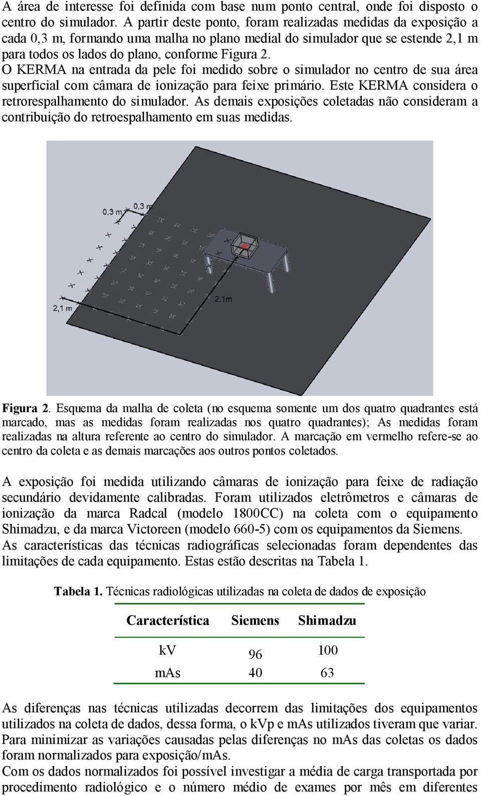 O KERMA na entrada da pele foi medido sobre o simulador no centro de sua área superficial com câmara de ionização para feixe primário. Este KERMA considera o retrorespalhamento do simulador.