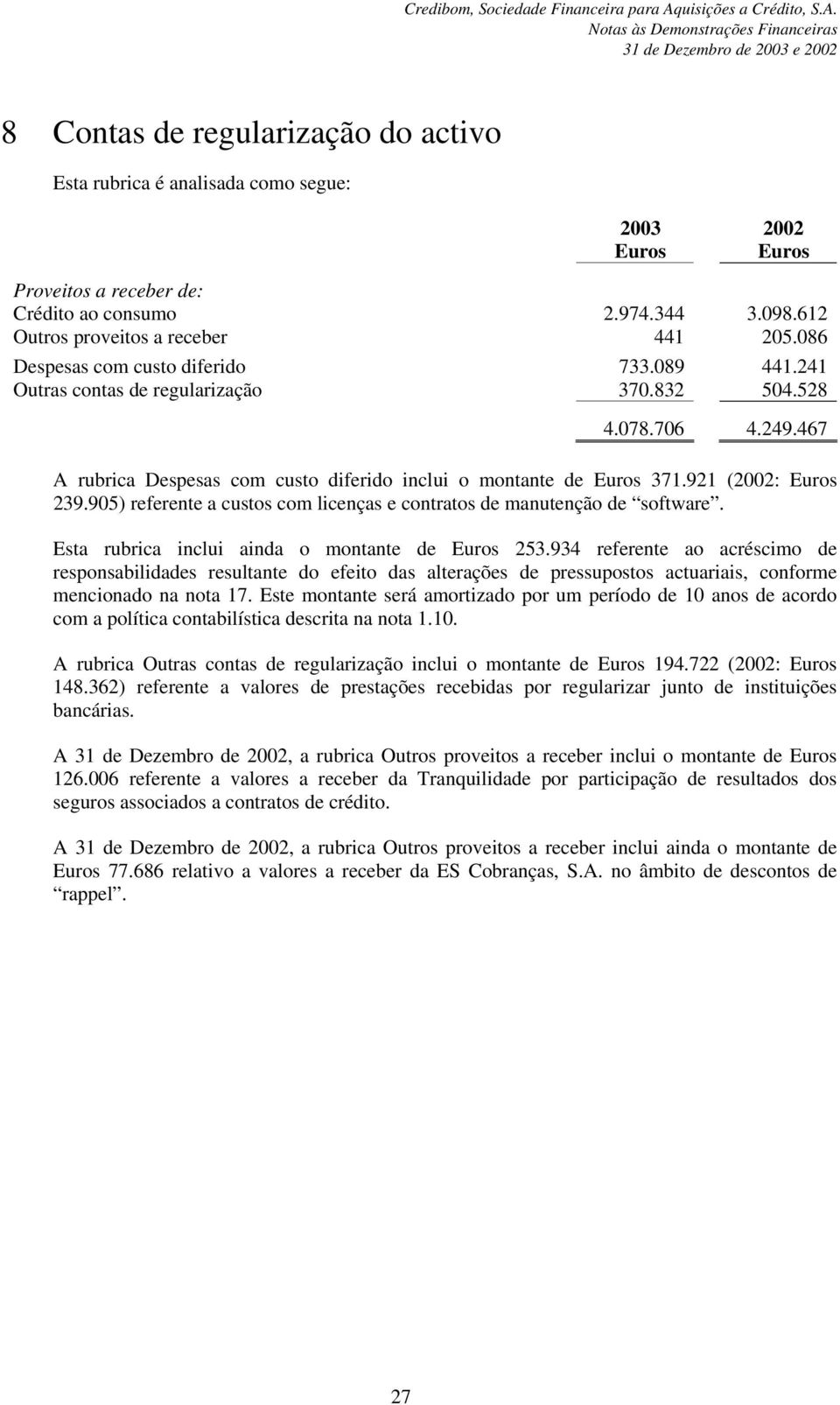 921 (2002: Euros 239.905) referente a custos com licenças e contratos de manutenção de software. Esta rubrica inclui ainda o montante de Euros 253.