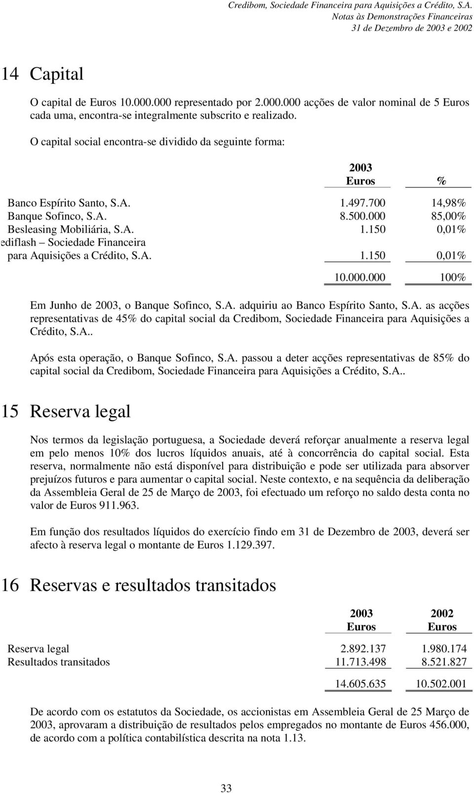 A. 1.150 0,01% 10.000.000 100% Em Junho de 2003, o Banque Sofinco, S.A. adquiriu ao Banco Espírito Santo, S.A. as acções representativas de 45% do capital social da Credibom, Sociedade Financeira para Aquisições a Crédito, S.