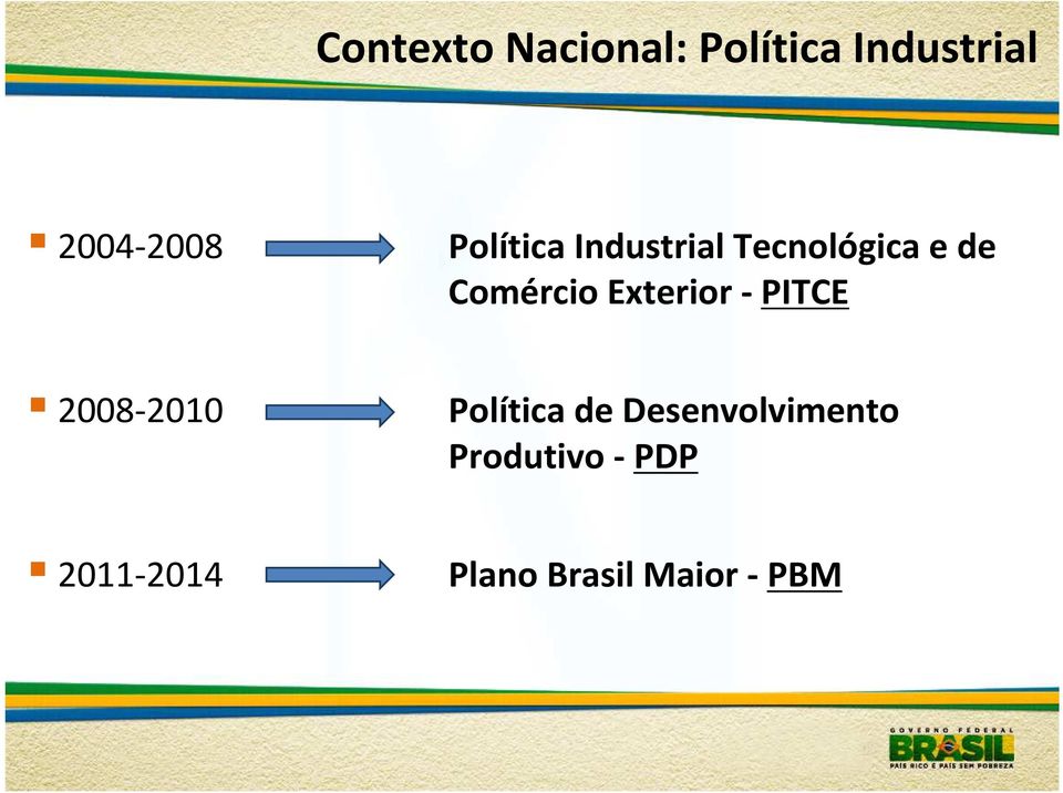 Exterior - PITCE 2008-2010 Política de