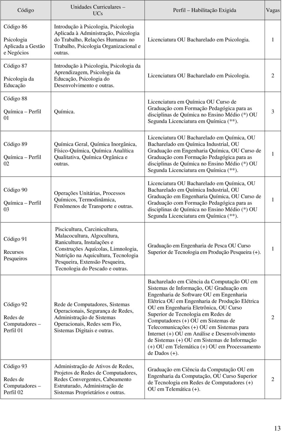 Introdução à Psicologia, Psicologia da Aprendizagem, Psicologia da Educação, Psicologia do Desenvolvimento e outras. Licenciatura OU Bacharelado em Psicologia.