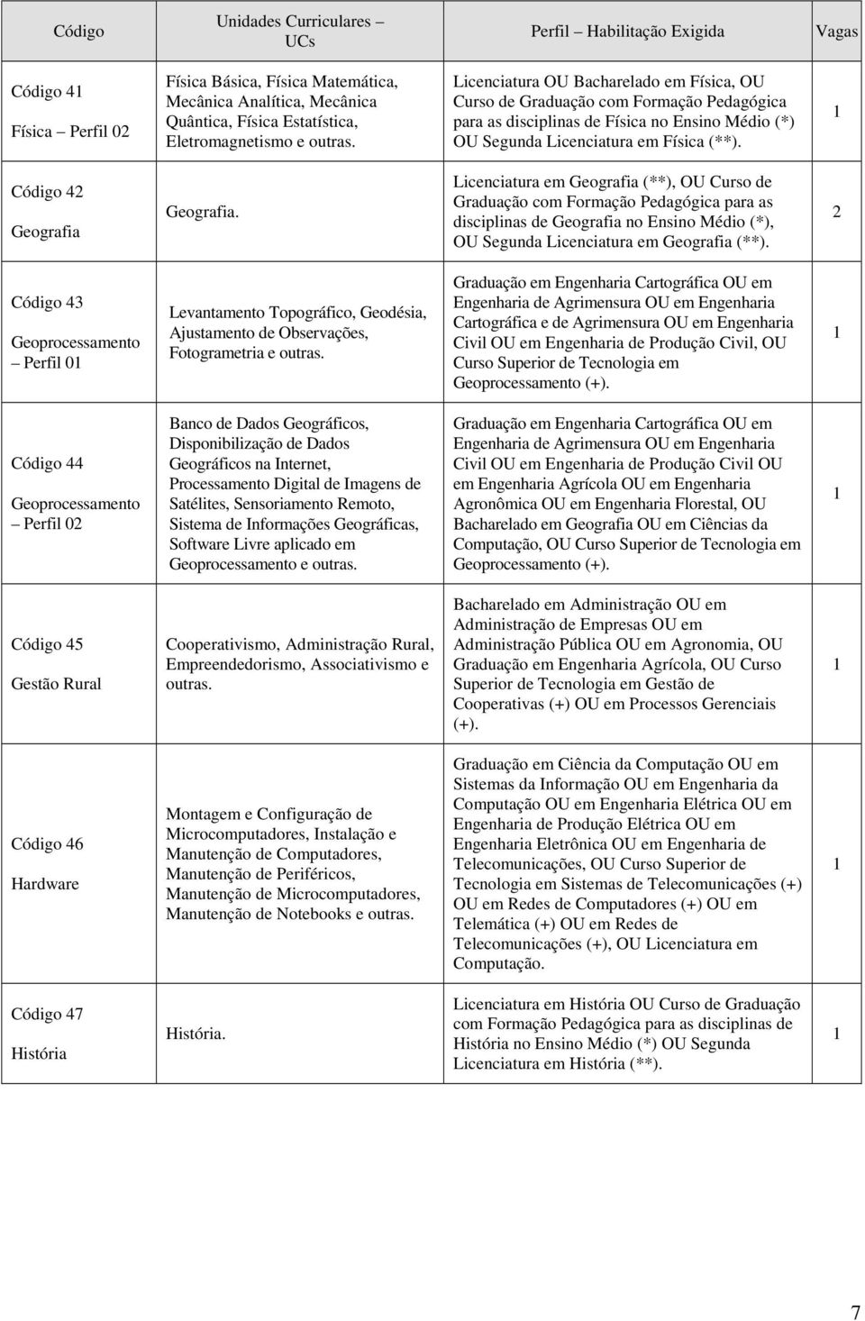 Licenciatura OU Bacharelado em Física, OU Curso de Graduação com Formação Pedagógica para as disciplinas de Física no Ensino Médio (*) OU Segunda Licenciatura em Física (**).